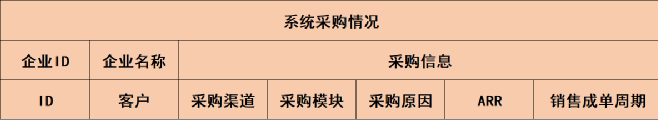 中低客单价的SaaS行业应该如何做客户成功？（2）I 运营管理笔记：有限资源的有效利用